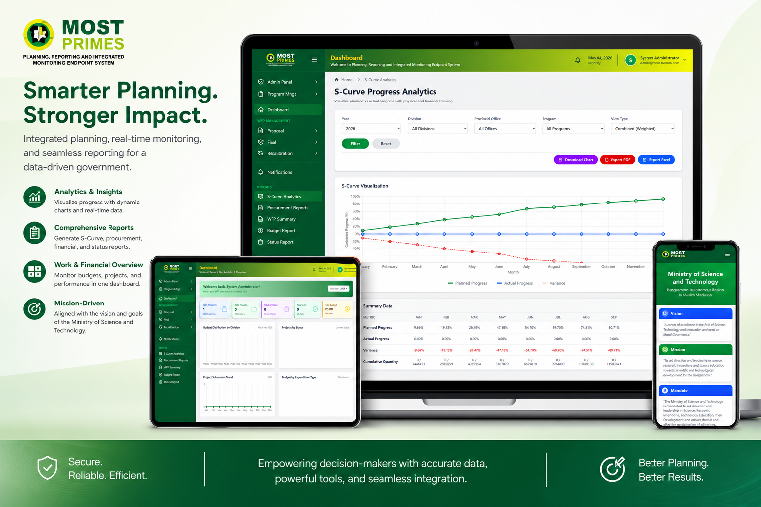 Planning, Reporting & Integrated Monitoring Endpoint System (PRIMES)